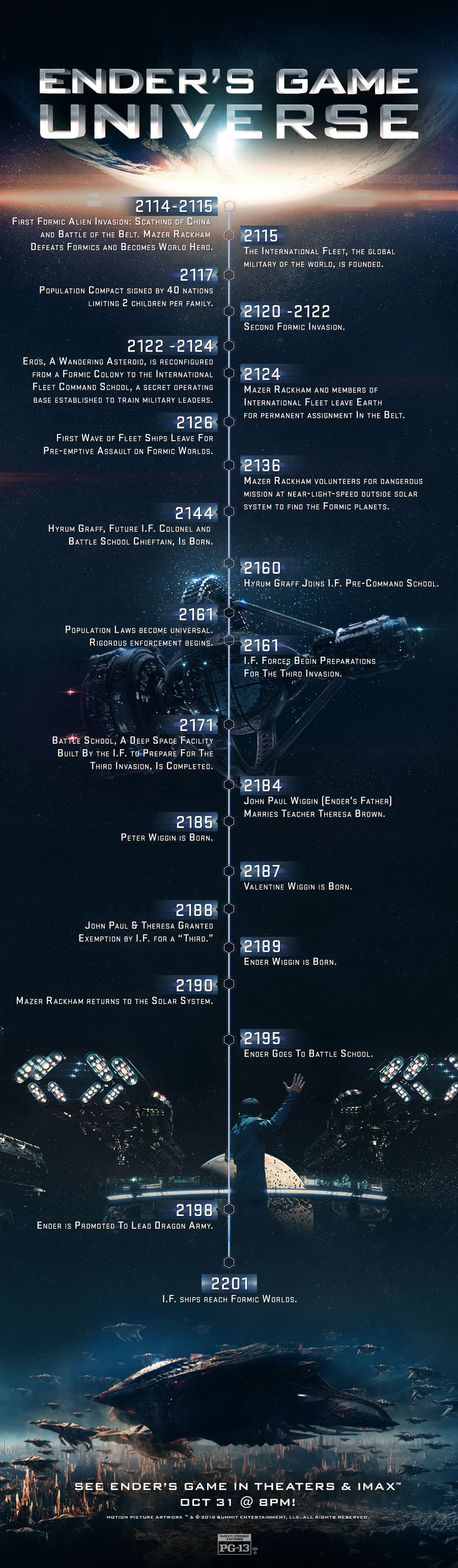 New Ender's Game Timeline Will Catch You Up Before the Movie